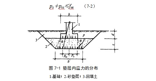 洪山地基处理